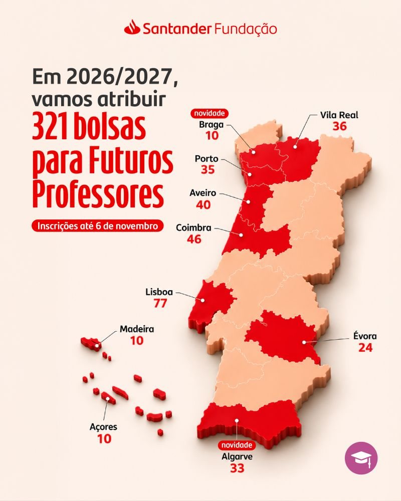 Mapa das 321 Bolsas para Futuros Professores em 2026/2027, por região